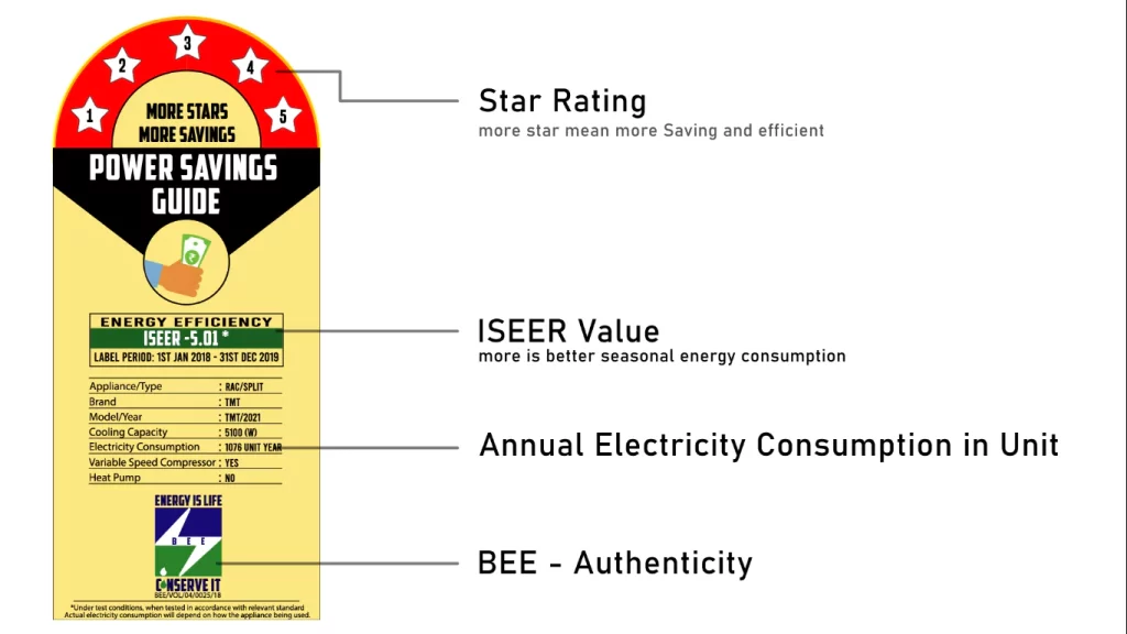 What is ISEER Rating
