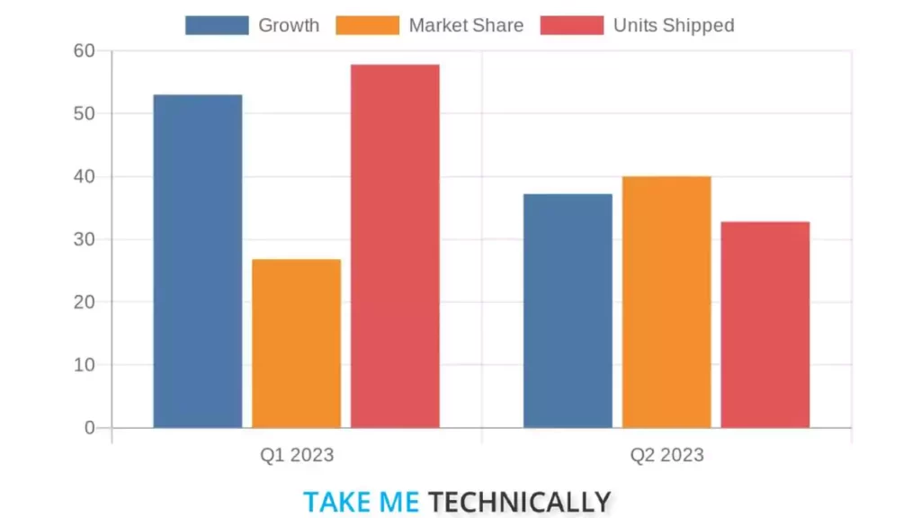 India's Wearable Market Records Remarkable 53% Growth image 2