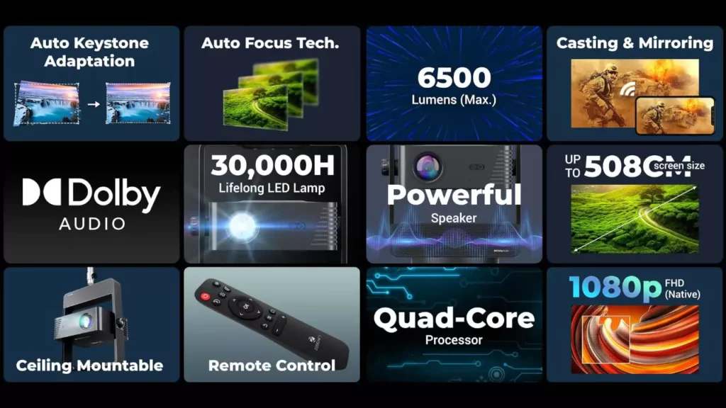 ZEB-Pixaplay 29 projector Specs