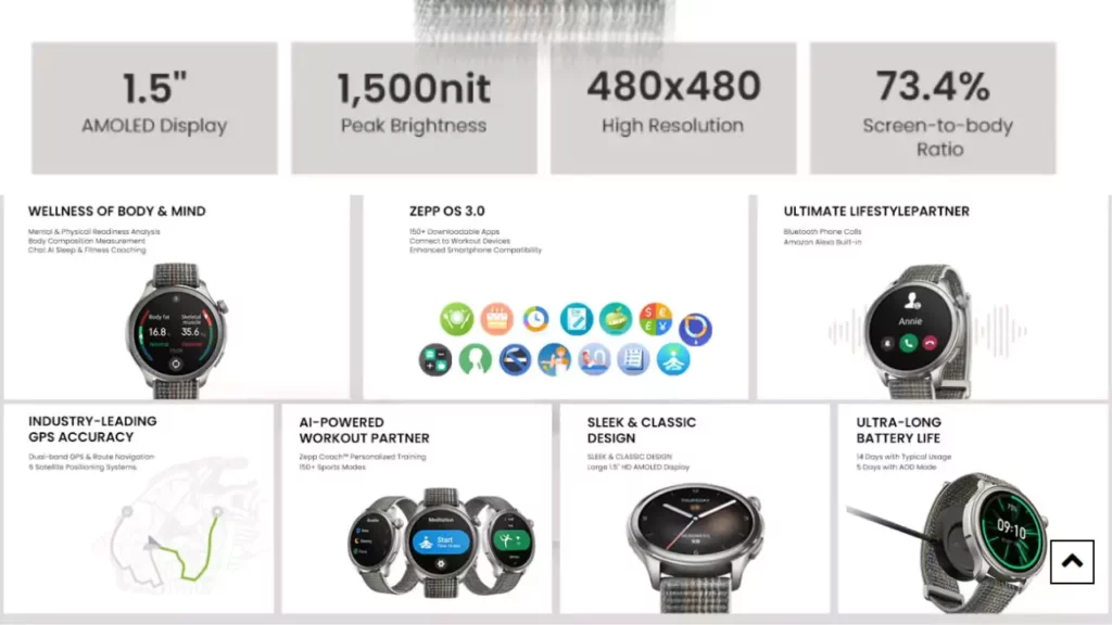 Amazfit Balance Features