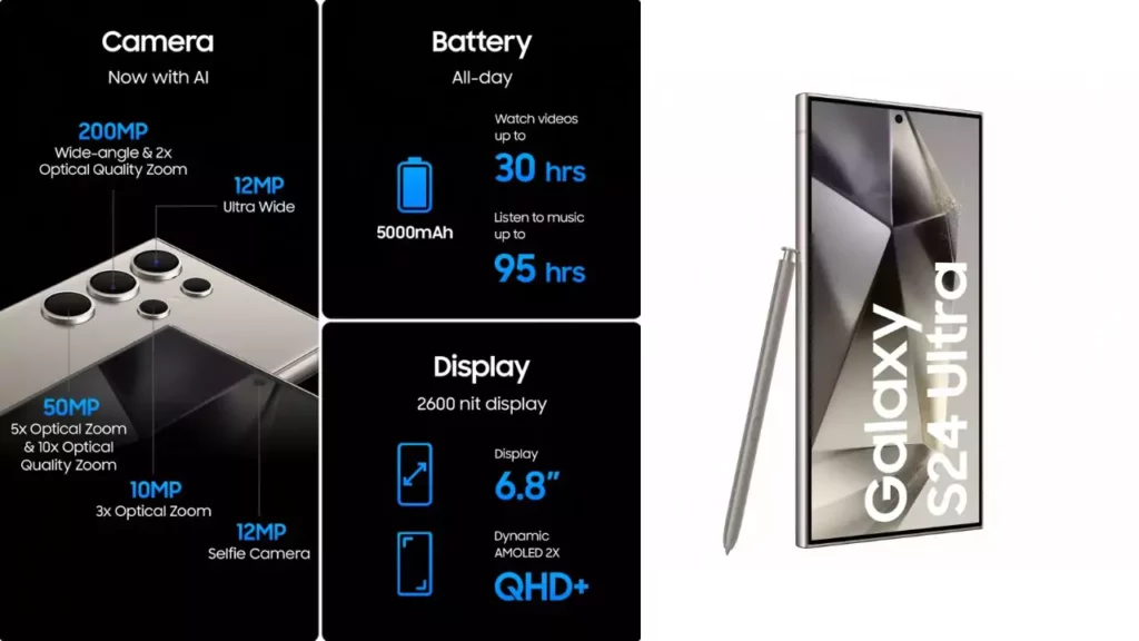 Samsung Unveils Galaxy S24 Series Features